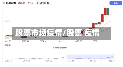股票市场疫情/股票 疫情