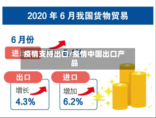 疫情支持出口/疫情中国出口产品