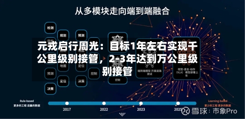 元戎启行周光：目标1年左右实现千公里级别接管	，2-3年达到万公里级别接管-第3张图片