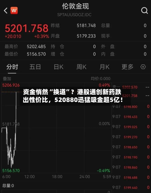 资金悄然“换道”？港股通创新药跌出性价比，520880迅猛吸金超5亿！-第2张图片