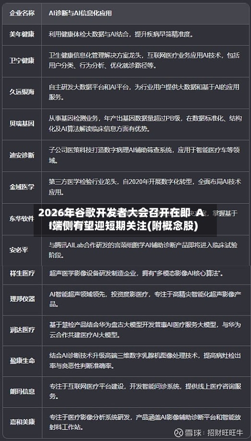 2026年谷歌开发者大会召开在即 AI端侧有望迎短期关注(附概念股)-第2张图片