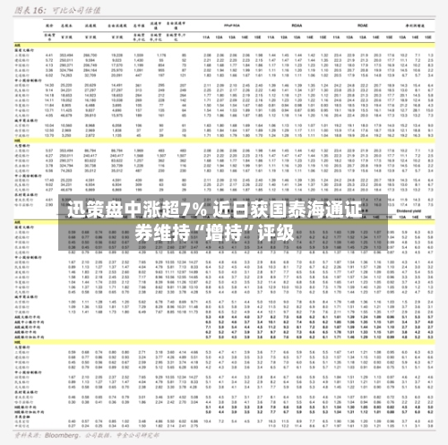 迅策盘中涨超7% 近日获国泰海通证券维持“增持	”评级-第2张图片