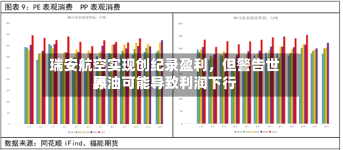 瑞安航空实现创纪录盈利，但警告世界原油可能导致利润下行