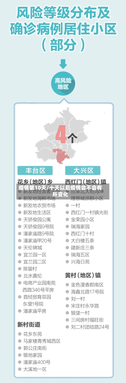 疫情第10天/十天以后疫情会不会有所变化-第2张图片