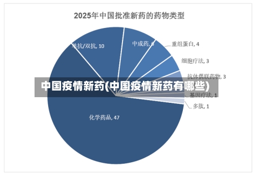 中国疫情新药(中国疫情新药有哪些)
