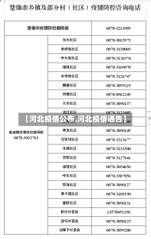 【河北疫情公布,河北疫情通告】