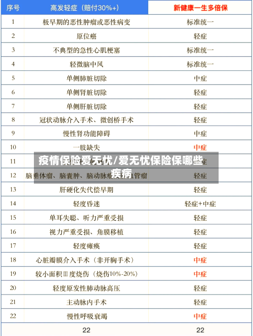 疫情保险爱无忧/爱无忧保险保哪些疾病-第3张图片