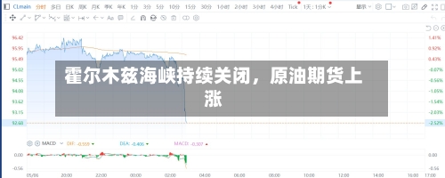 霍尔木兹海峡持续关闭，原油期货上涨