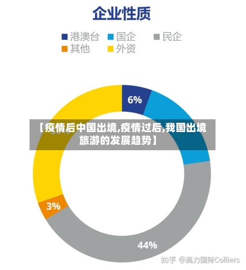 【疫情后中国出境,疫情过后,我国出境旅游的发展趋势】-第2张图片