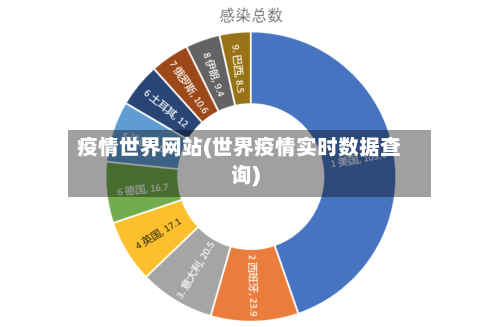 疫情世界网站(世界疫情实时数据查询)