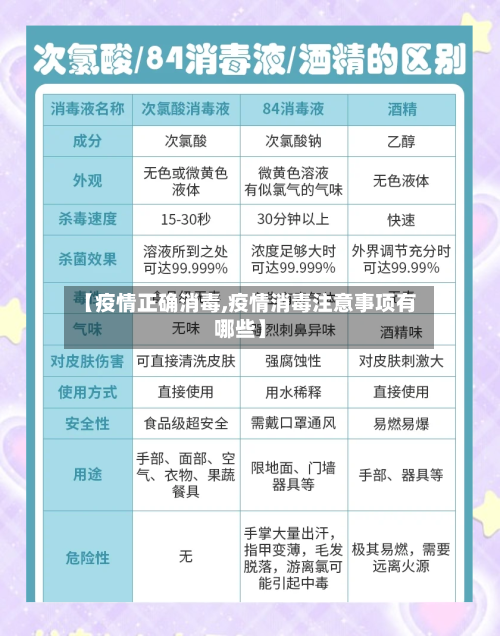 【疫情正确消毒,疫情消毒注意事项有哪些】-第2张图片