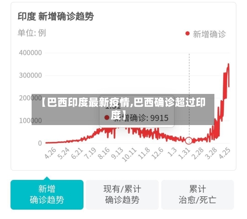 【巴西印度最新疫情,巴西确诊超过印度】-第2张图片
