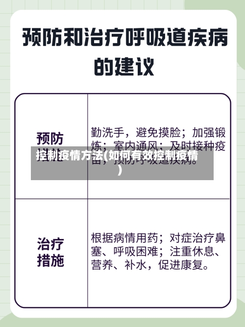 控制疫情方法(如何有效控制疫情)-第2张图片