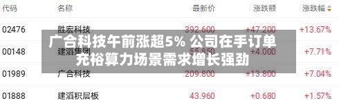 广合科技午前涨超5% 公司在手订单充裕算力场景需求增长强劲-第3张图片