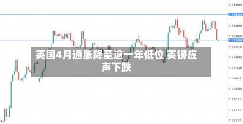 英国4月通胀降至逾一年低位 英镑应声下跌-第2张图片
