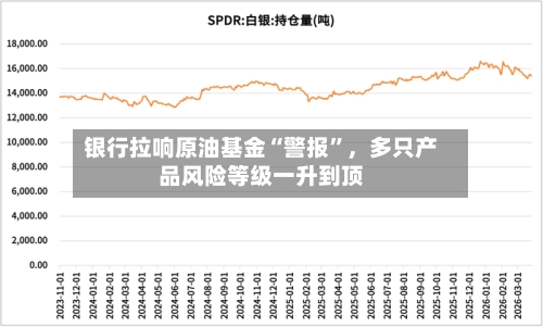 银行拉响原油基金“警报”，多只产品风险等级一升到顶-第2张图片
