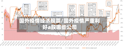 国外疫情经济股票/国外疫情严重利好a股哪些公司
