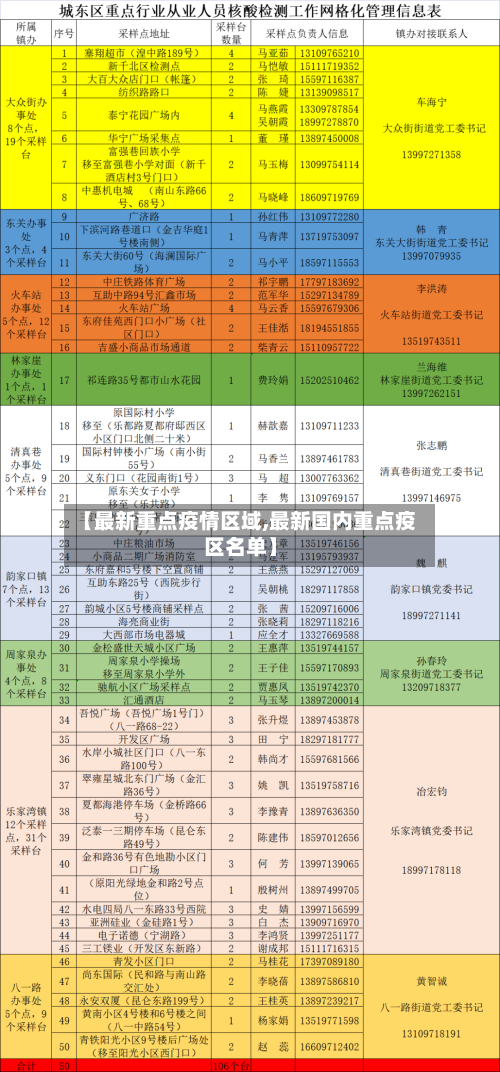 【最新重点疫情区域,最新国内重点疫区名单】