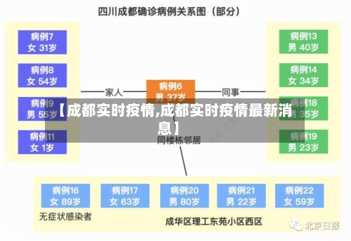 【成都实时疫情,成都实时疫情最新消息】-第2张图片