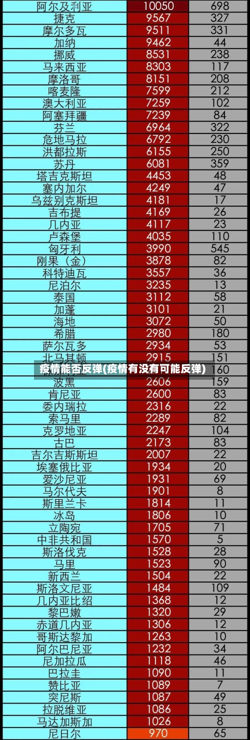疫情能否反弹(疫情有没有可能反弹)-第3张图片