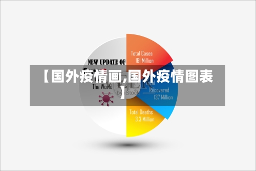 【国外疫情画,国外疫情图表】