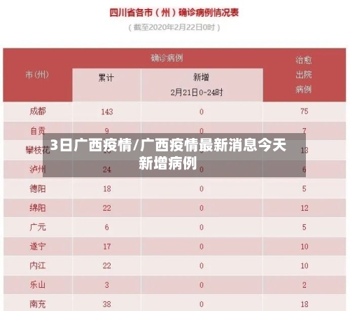 3日广西疫情/广西疫情最新消息今天新增病例