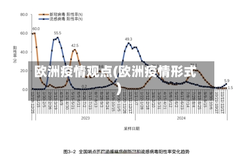 欧洲疫情观点(欧洲疫情形式)