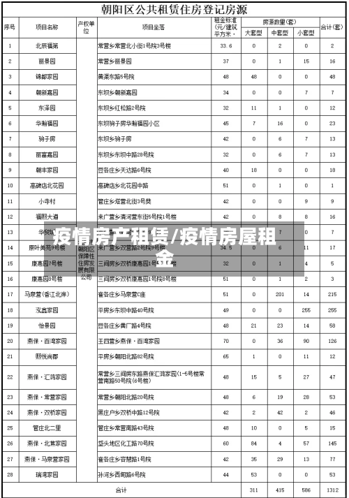 疫情房产租赁/疫情房屋租金