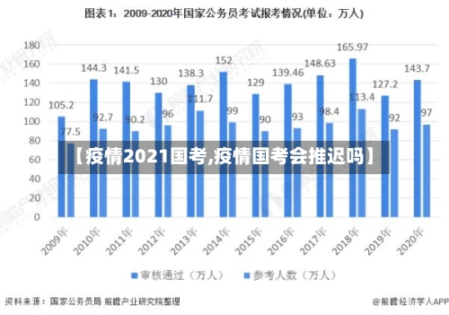 【疫情2021国考,疫情国考会推迟吗】