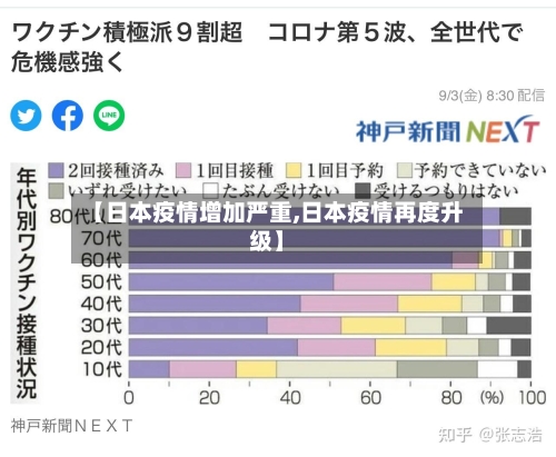 【日本疫情增加严重,日本疫情再度升级】