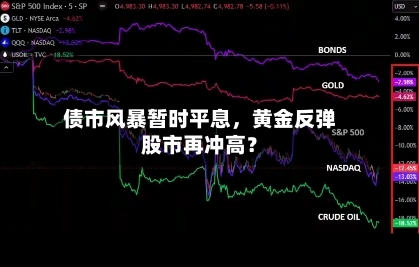 债市风暴暂时平息，黄金反弹股市再冲高？