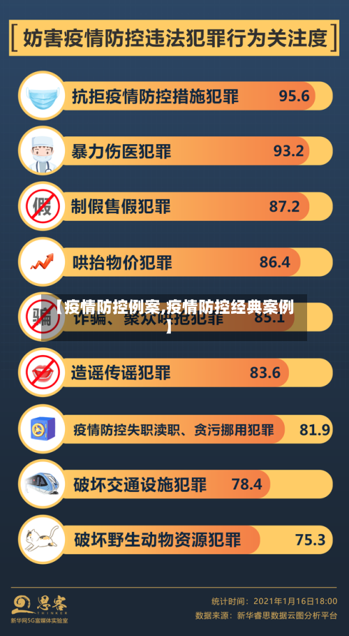 【疫情防控例案,疫情防控经典案例】