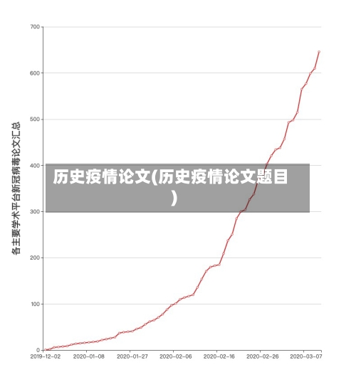 历史疫情论文(历史疫情论文题目)-第2张图片