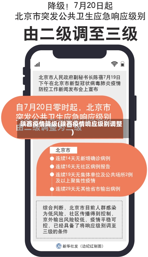 陕西疫情降级(陕西疫情响应级别调整)