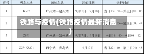铁路与疫情(铁路疫情最新消息)