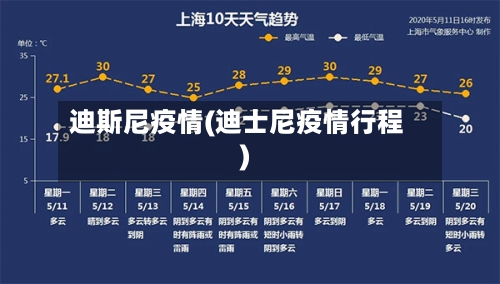 迪斯尼疫情(迪士尼疫情行程)