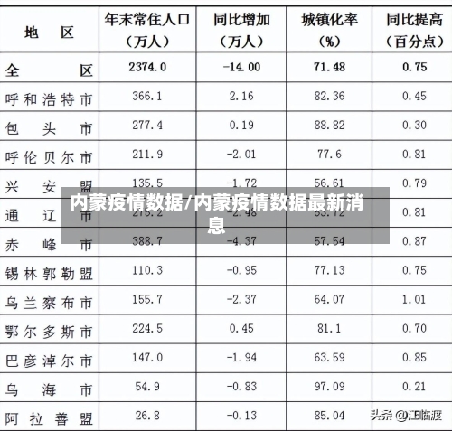 内蒙疫情数据/内蒙疫情数据最新消息-第2张图片