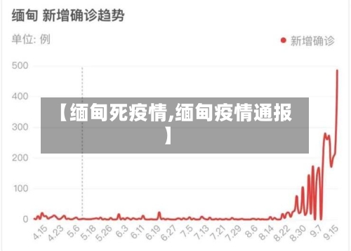 【缅甸死疫情,缅甸疫情通报】