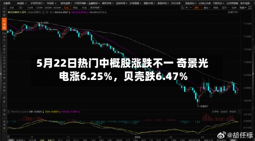 5月22日热门中概股涨跌不一 奇景光电涨6.25%	，贝壳跌6.47%-第2张图片