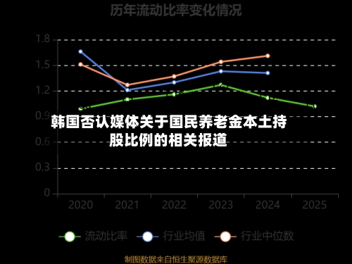 韩国否认媒体关于国民养老金本土持股比例的相关报道