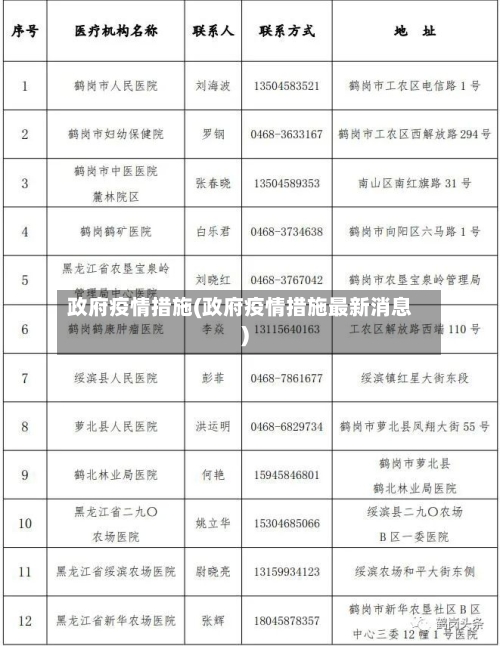 政府疫情措施(政府疫情措施最新消息)-第3张图片