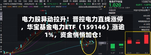 电力股异动拉升！晋控电力直线涨停，华宝基金电力ETF（159146）涨逾1%	，资金悄悄加仓！-第2张图片