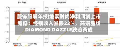 服饰服装年报|地素时尚净利润创上市新低：经销收入暴跌22%，高端品牌DIAMOND DAZZLE跌逾两成-第2张图片