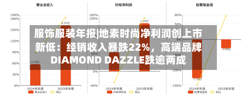 服饰服装年报|地素时尚净利润创上市新低：经销收入暴跌22%，高端品牌DIAMOND DAZZLE跌逾两成
