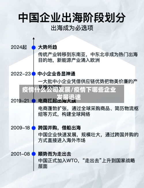 疫情什么公司发展/疫情下哪些企业发展迅速-第1张图片