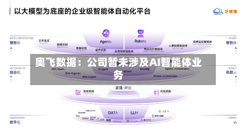 奥飞数据：公司暂未涉及AI智能体业务