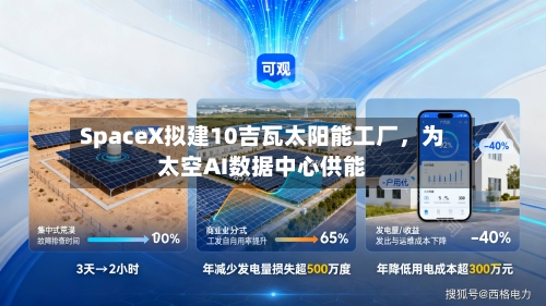SpaceX拟建10吉瓦太阳能工厂，为太空AI数据中心供能-第2张图片