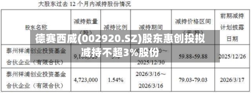 德赛西威(002920.SZ)股东惠创投拟减持不超3%股份