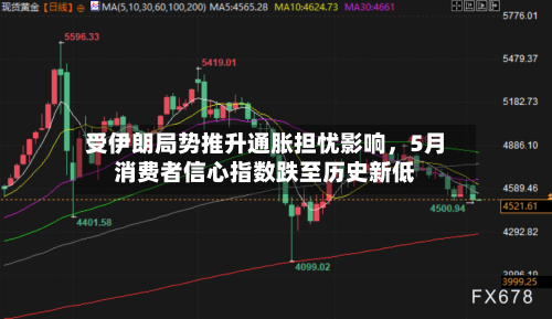 受伊朗局势推升通胀担忧影响，5月消费者信心指数跌至历史新低-第3张图片