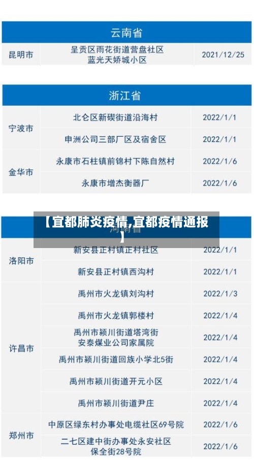 【宜都肺炎疫情,宜都疫情通报】-第3张图片